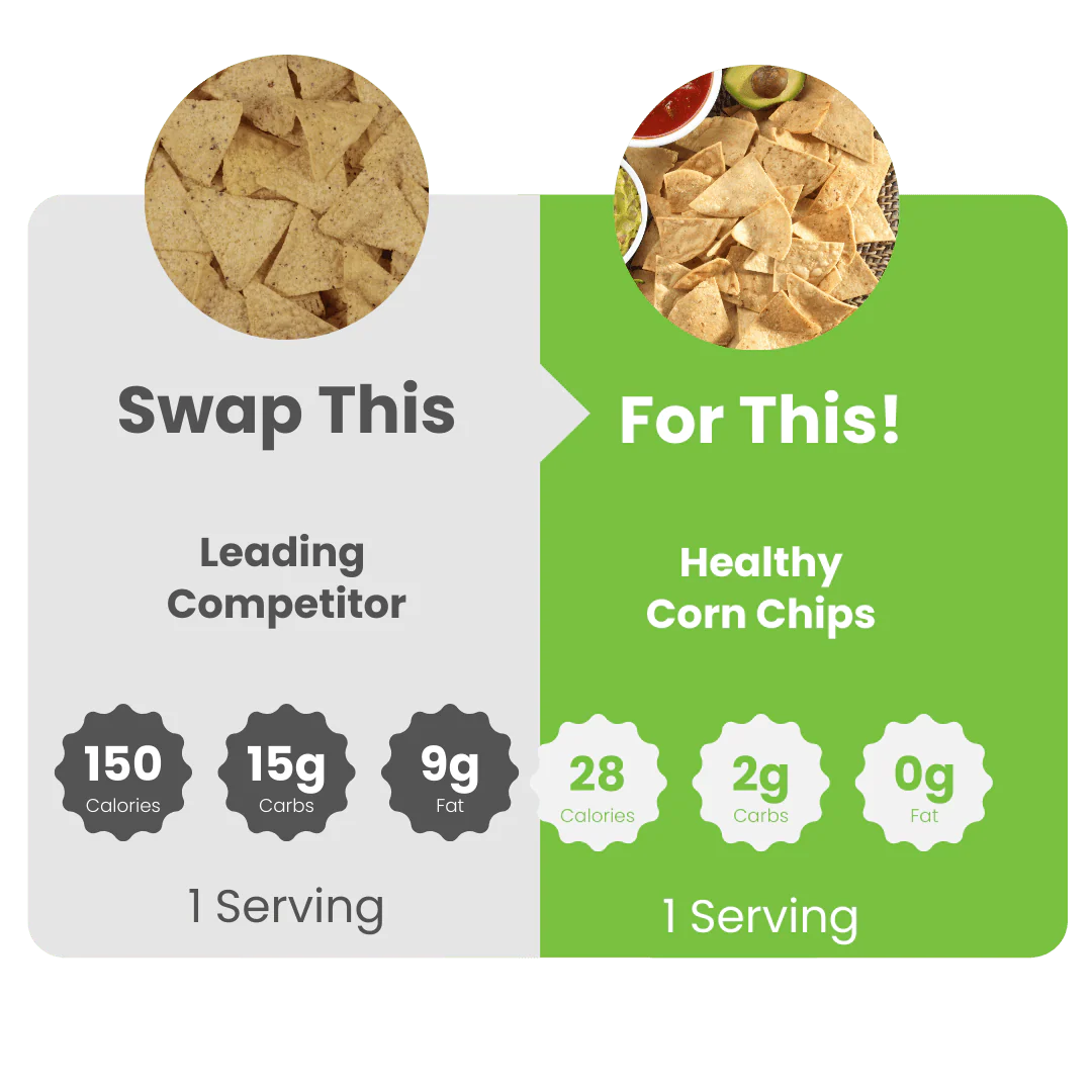 Keto Tortilla Chips 8 oz