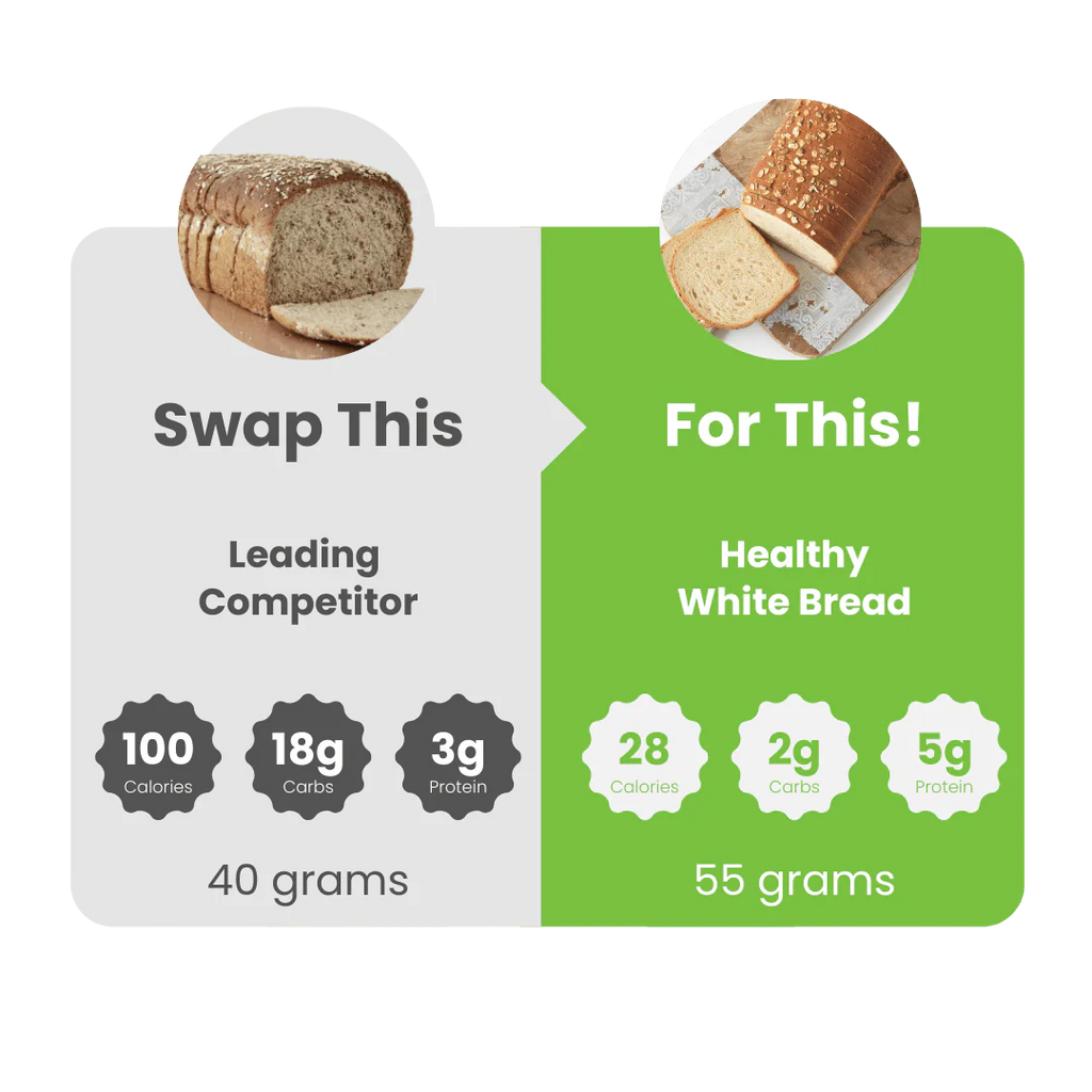 Keto Multi Grain Bread