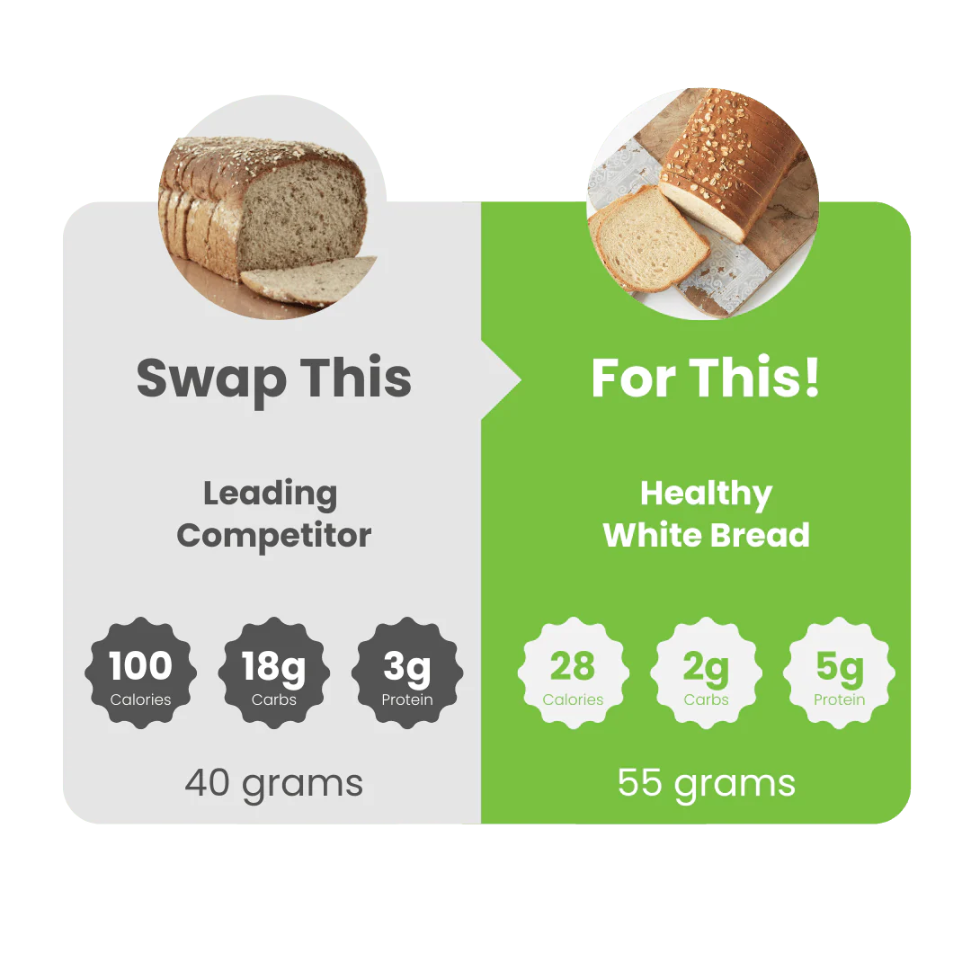 Keto Multi Grain Bread