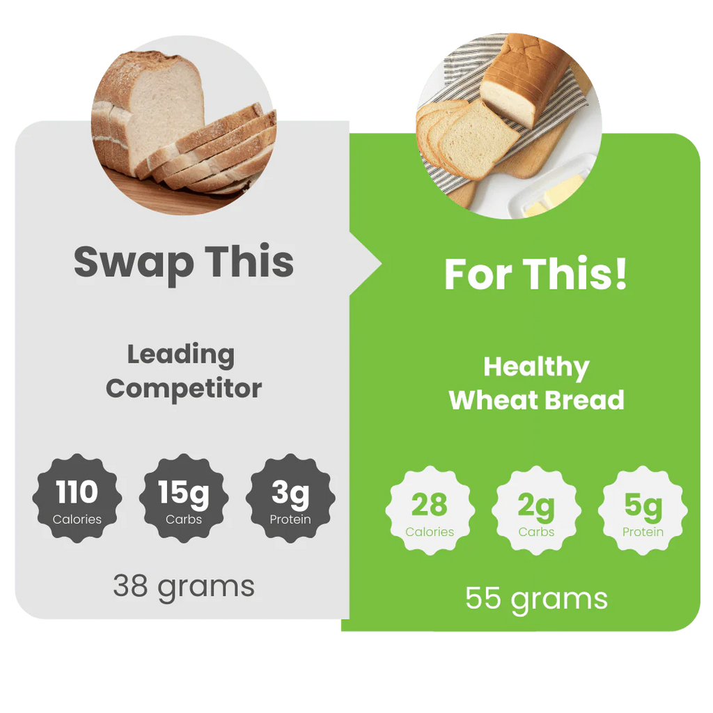 Keto White Bread