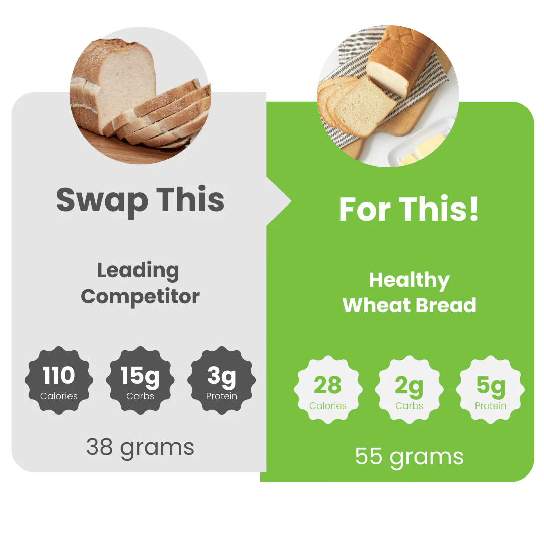 Keto White Bread