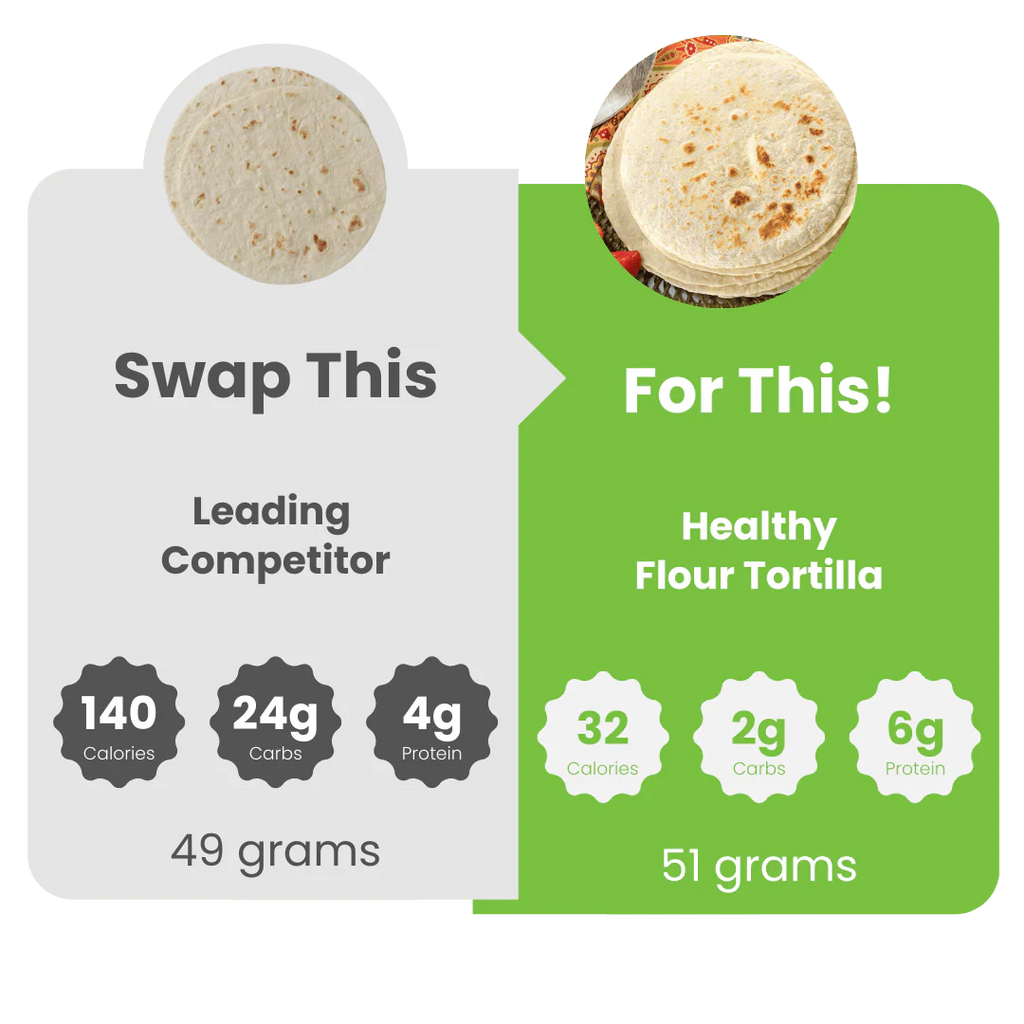 Keto Flour Tortillas