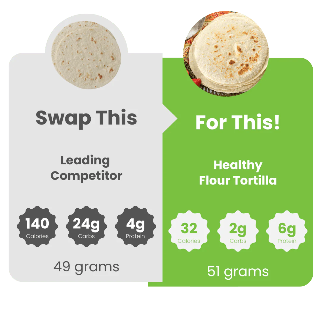 Keto Flour Tortillas
