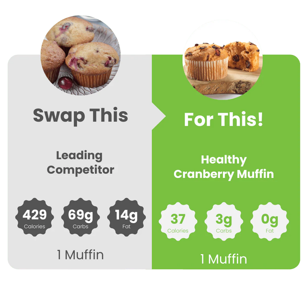 Keto Muffins 4 Assorted Flavors