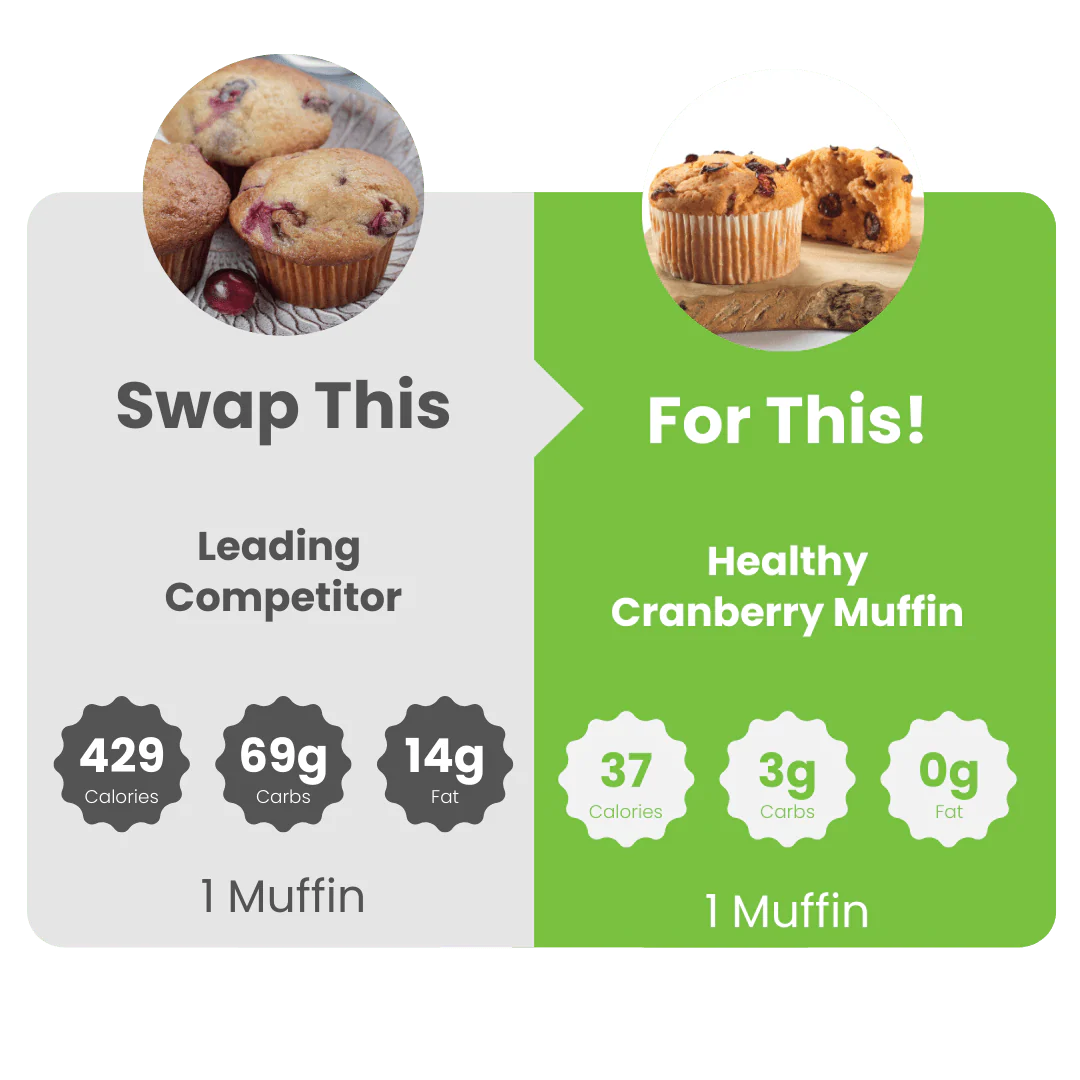 Keto Muffins 4 Assorted Flavors